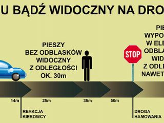 Strażnicy miejscy rozdawali odblaski